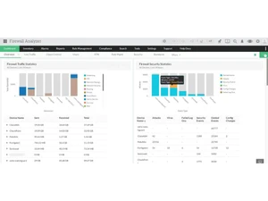manageengine firewall analyzer dashboard