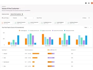 Level AI-analytics