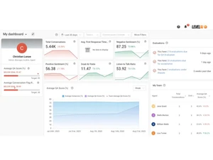 Level AI-dashboard