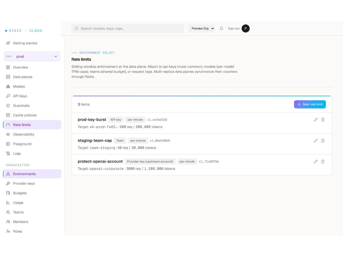 AISIX AI Gateway-rate limits