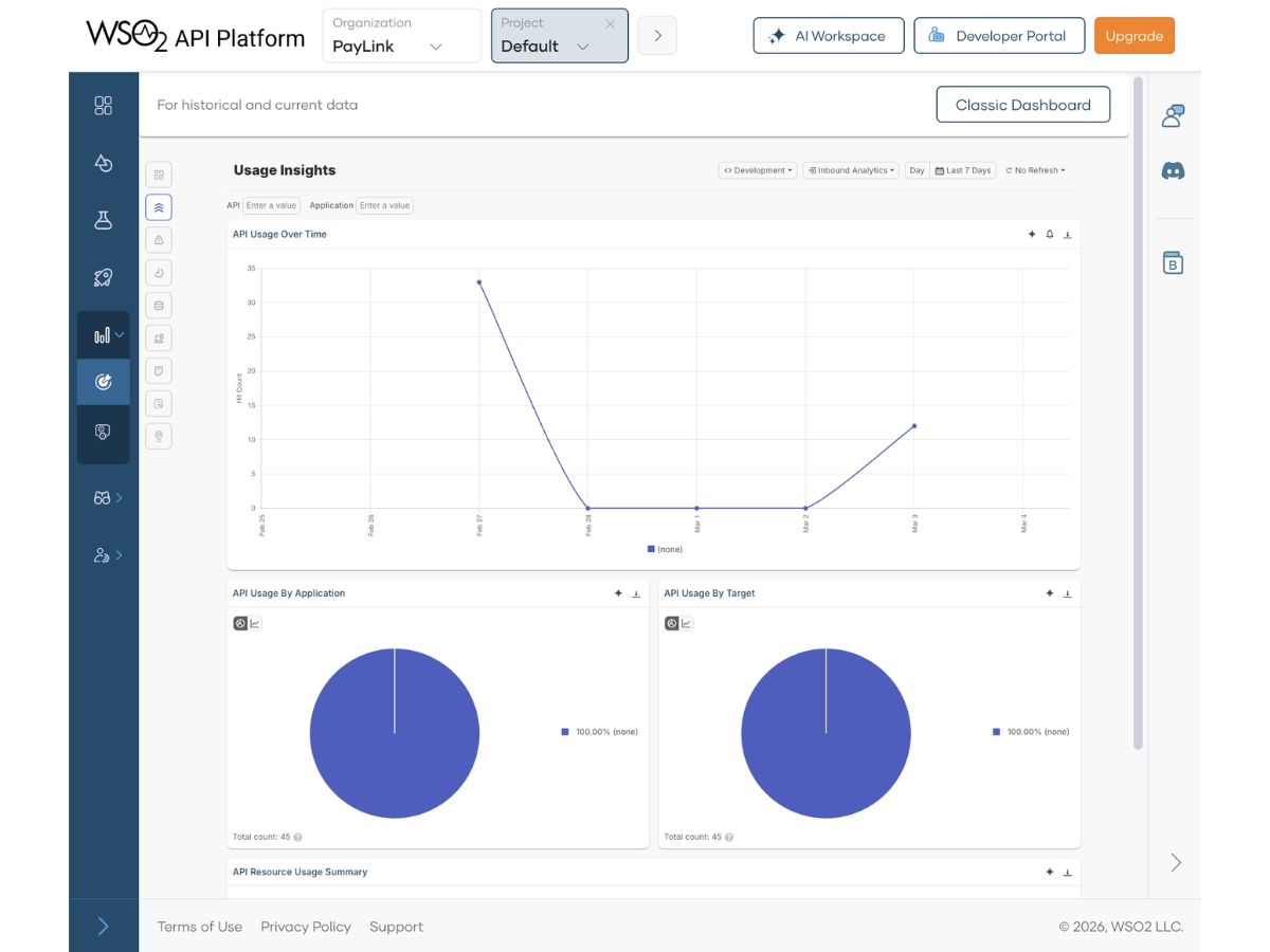 WSO2 AI Gateway-user