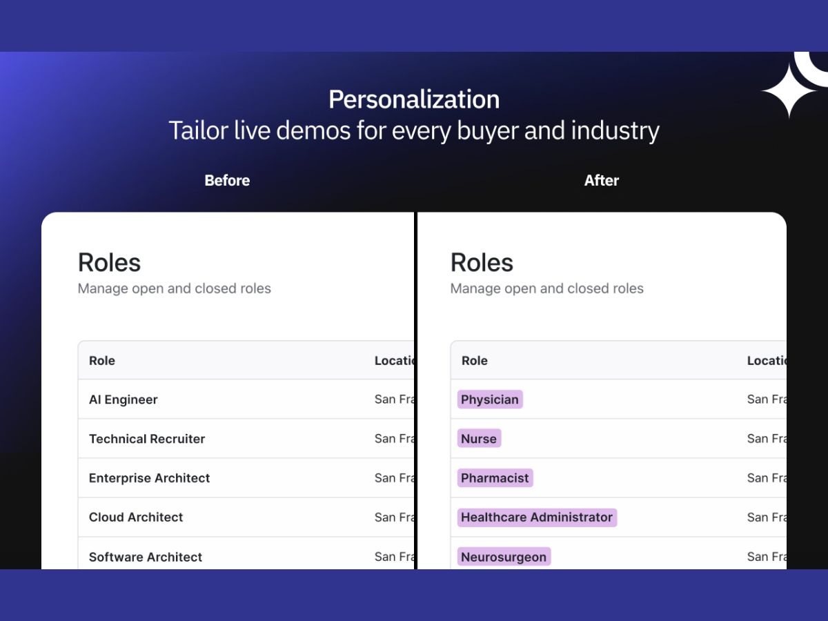 Olto personalization