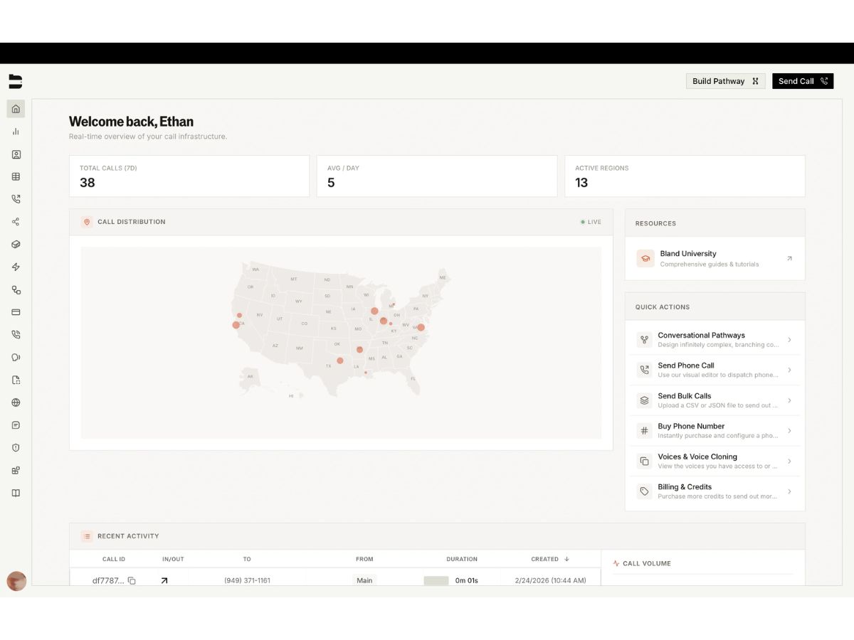 Bland AI-dashboard