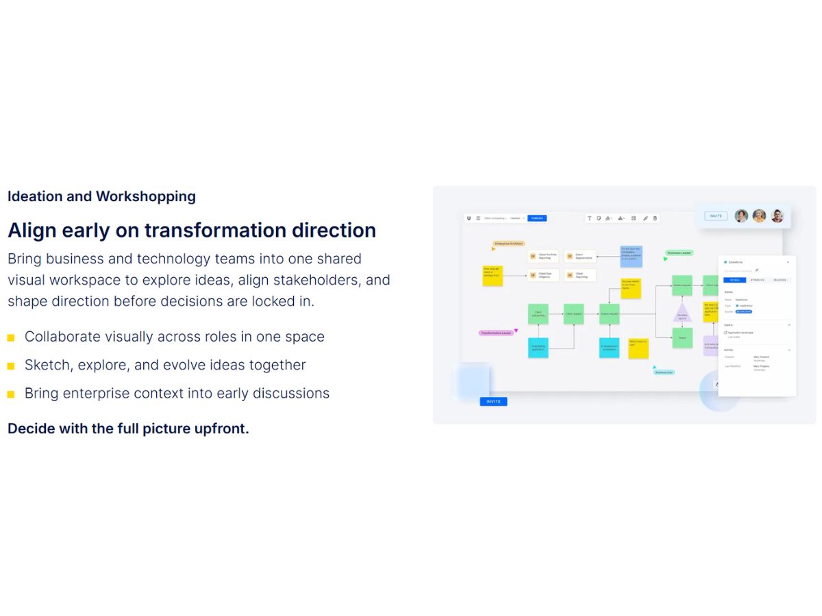 Bizzdesign Unify-ideation