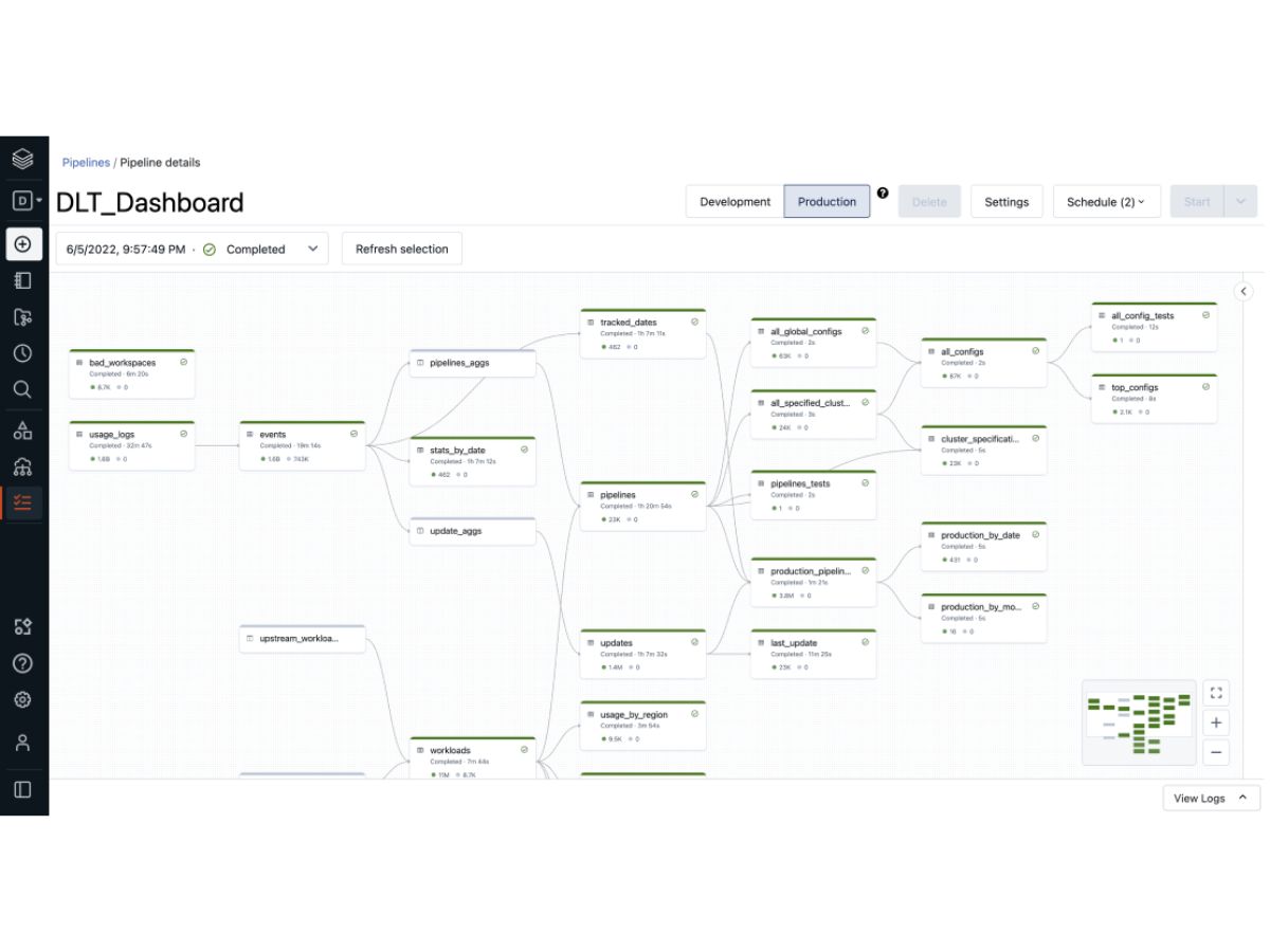 Databricks-ETL processing
