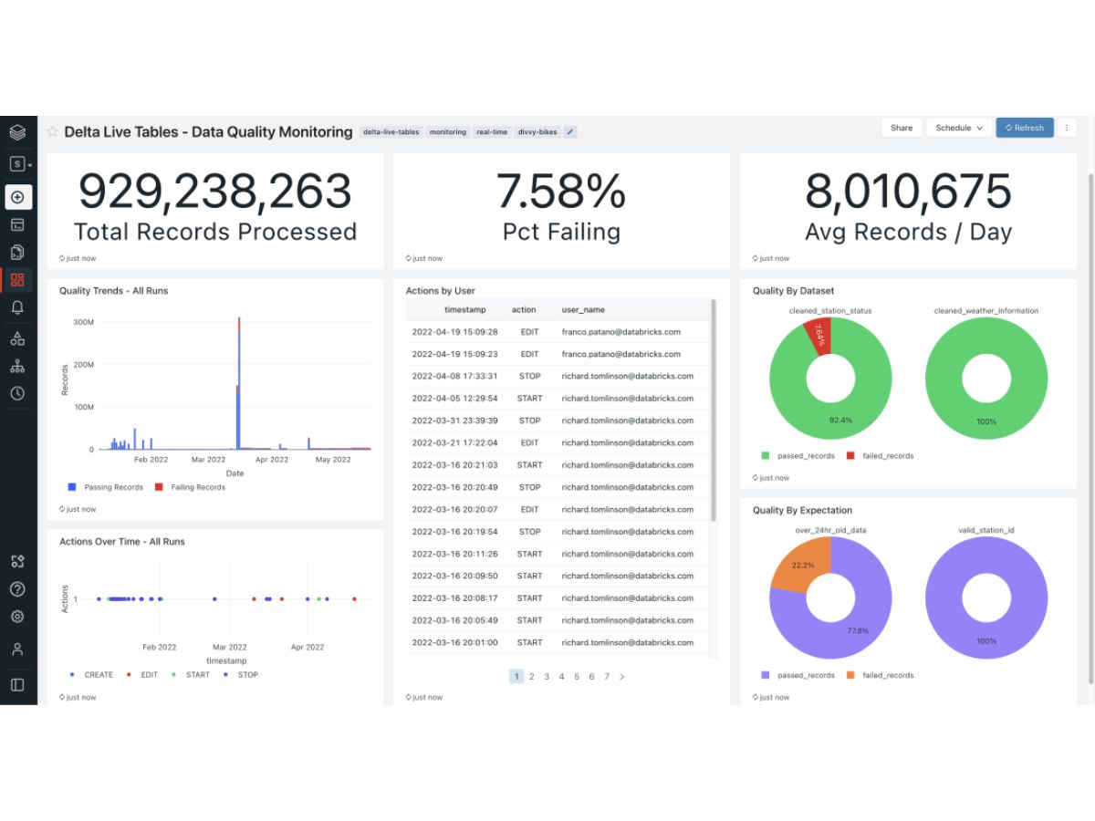 Databricks-monitoring