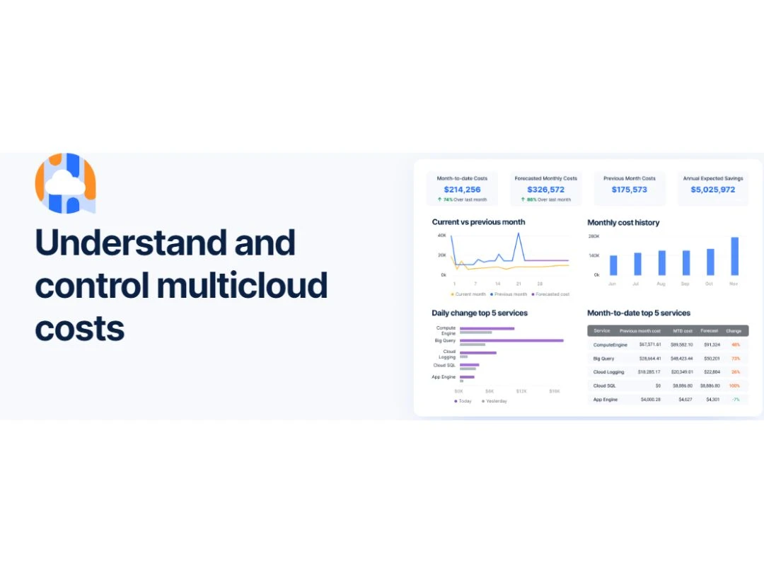 Anodot-Multicloud
