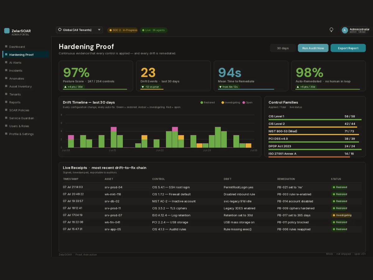 ZelarSOAR dashboard