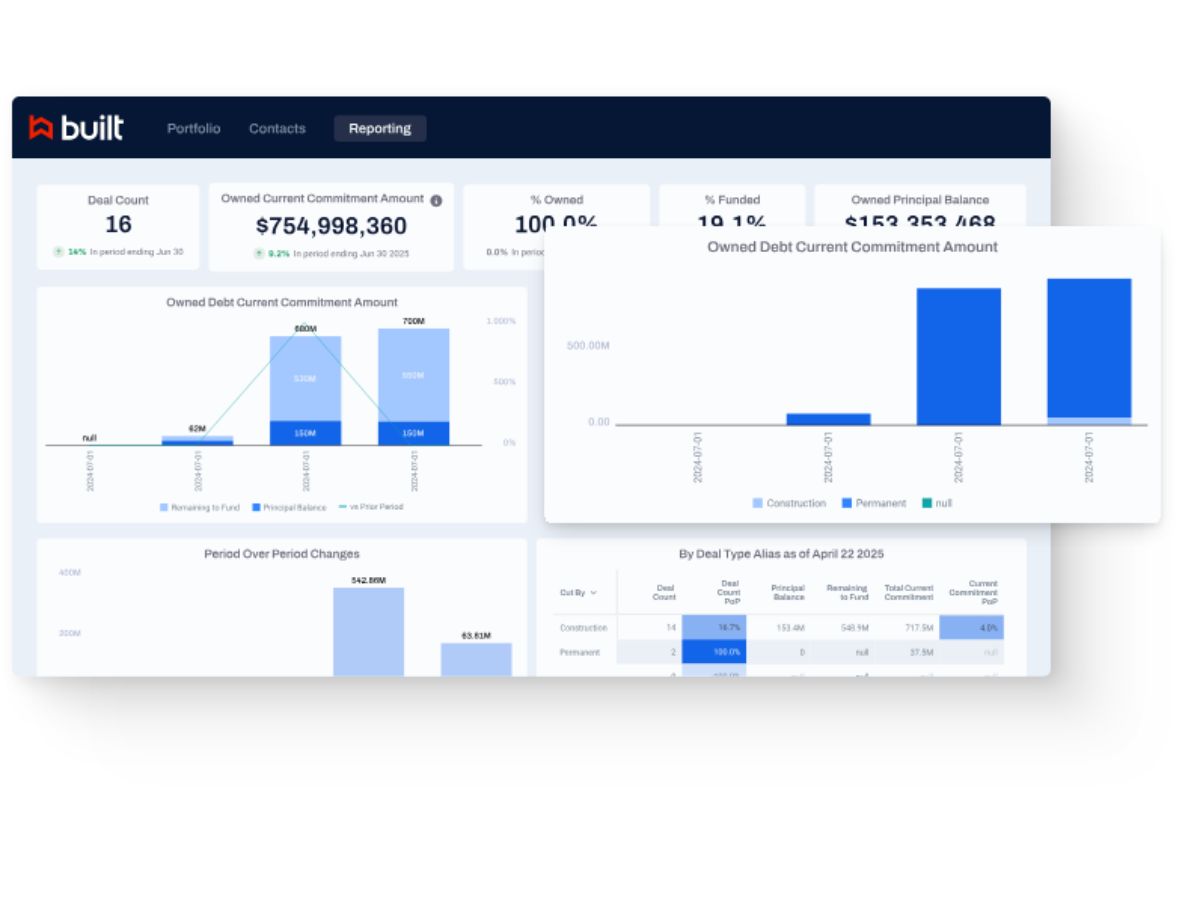 Built-reporting