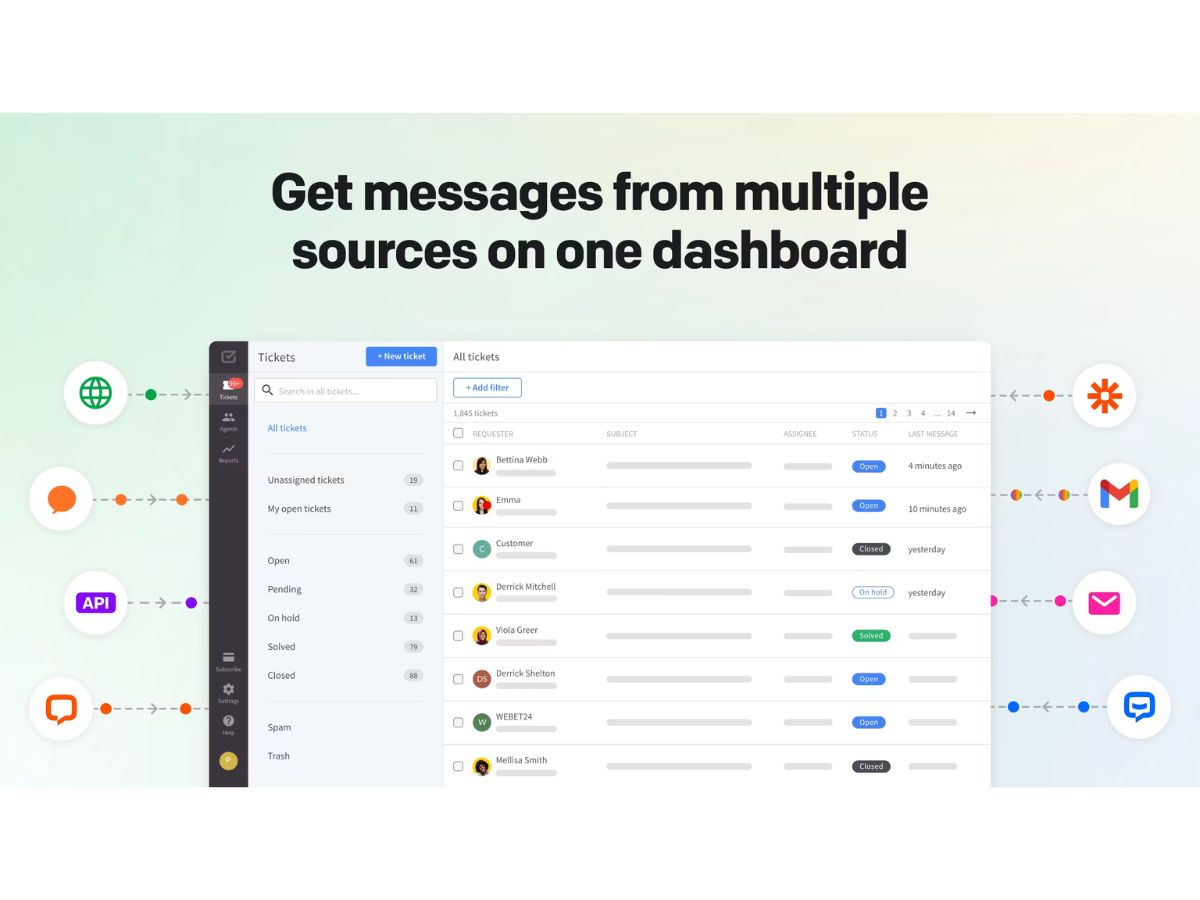 HelpDesk-dashboard