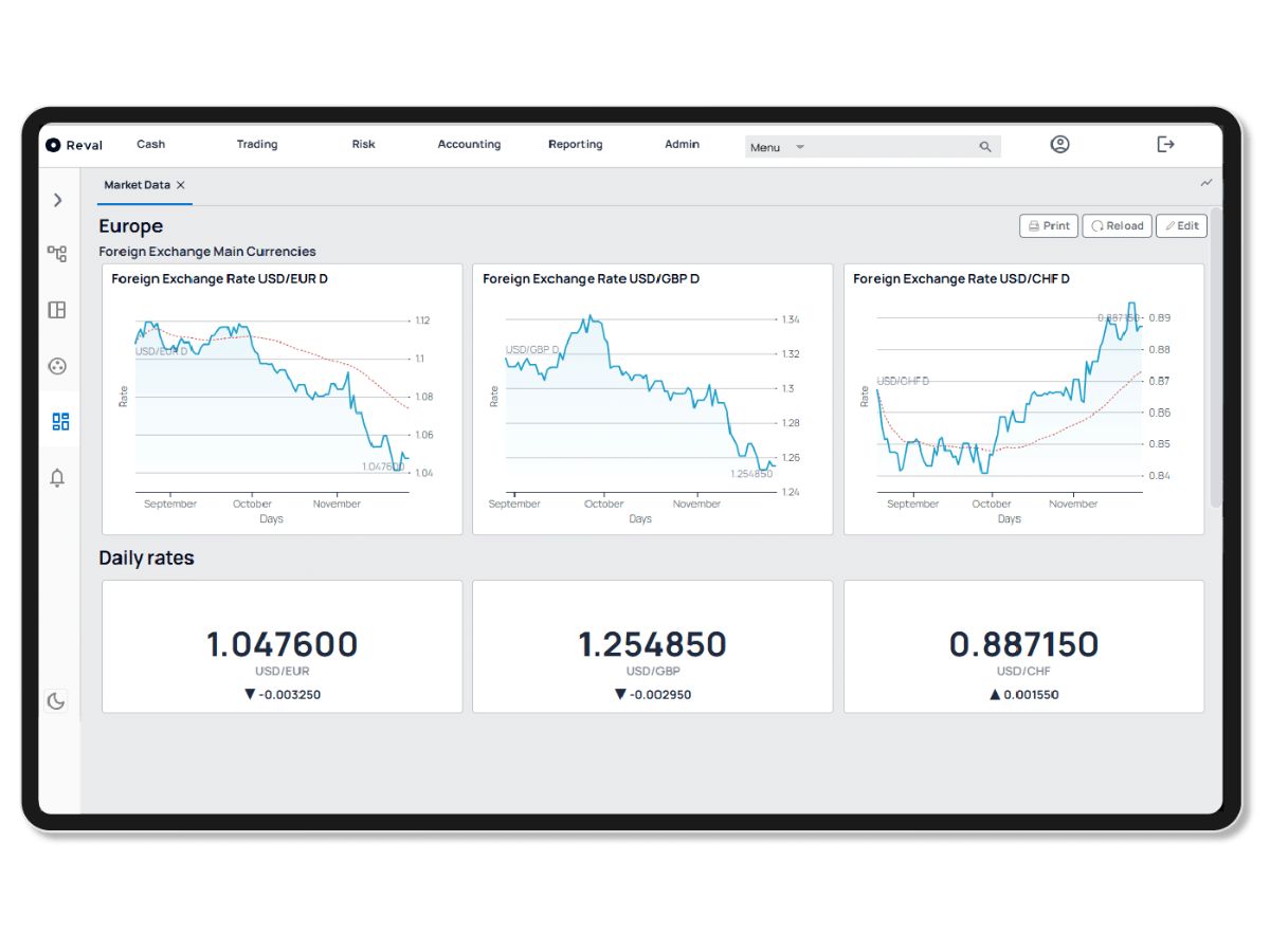 Reval-market data