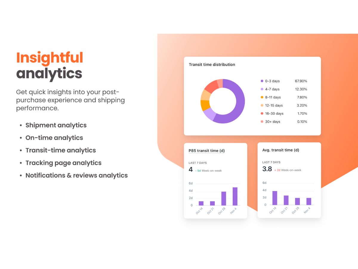 AfterShip-insightful analytics