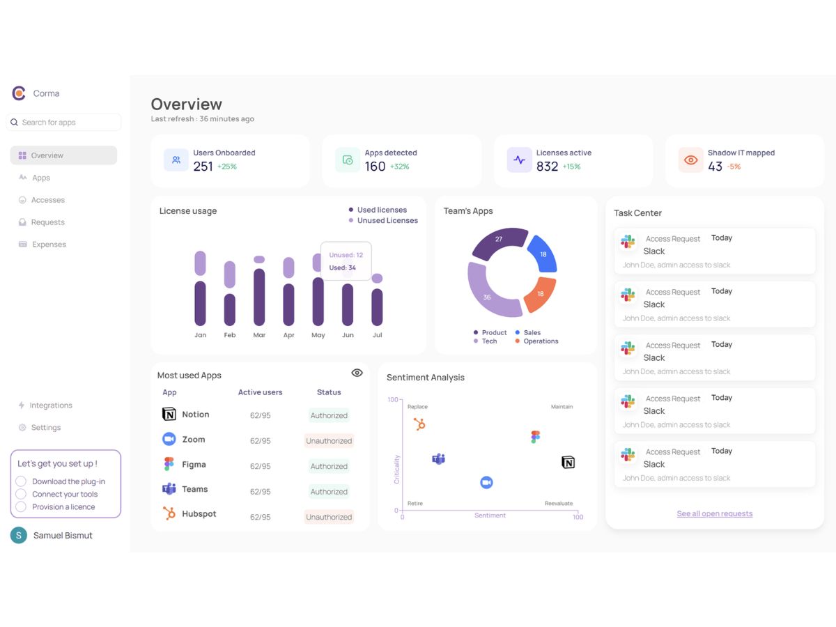 Corma-dashboard