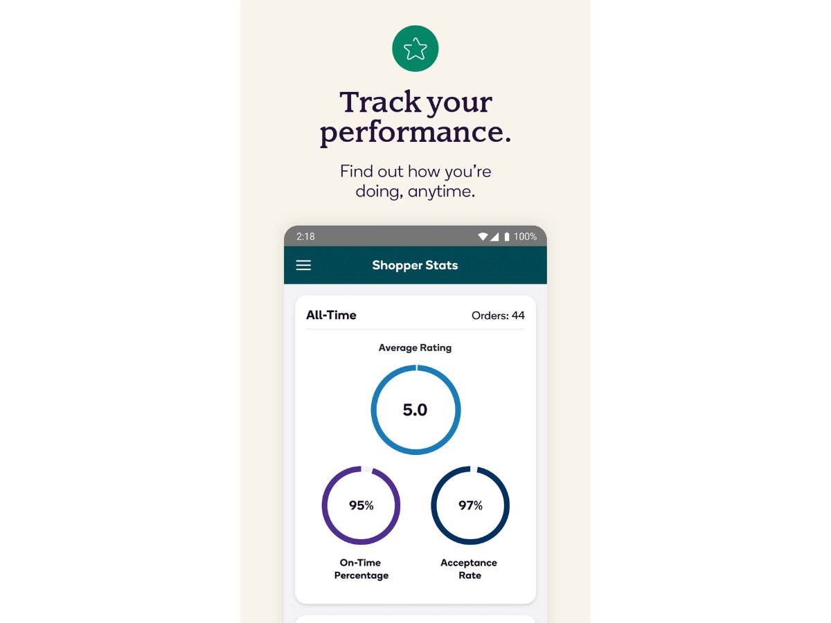 Shipt-performance tracking