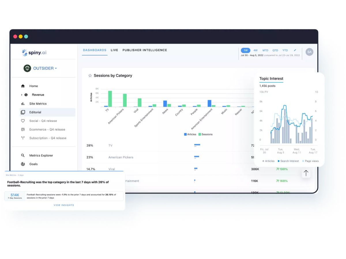 Spiny ai-dashboard