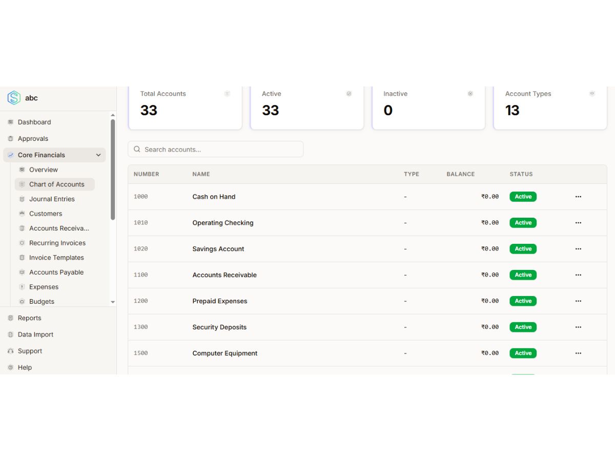 AionCRM-core financials