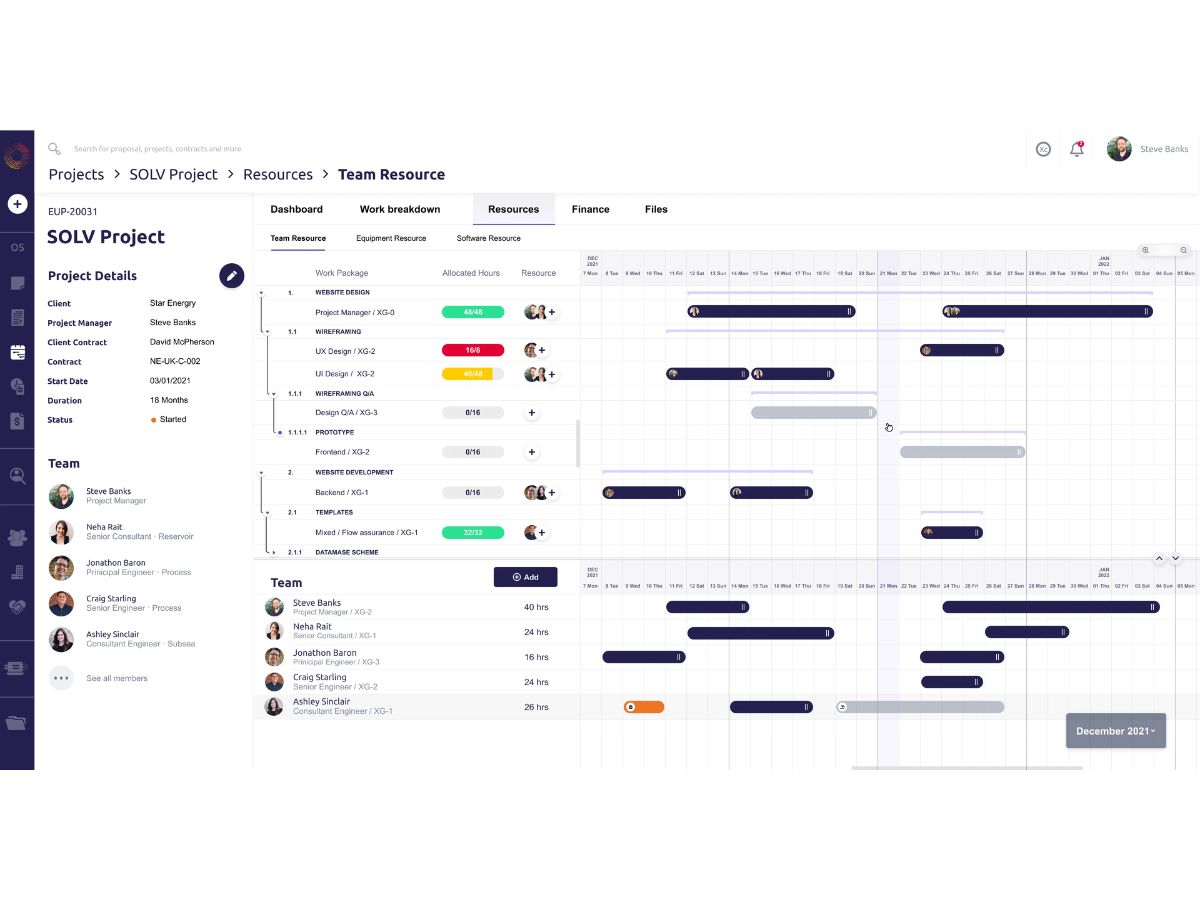Proteus-resource scheduler