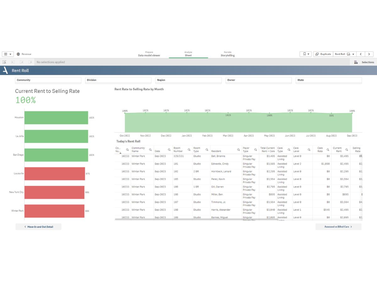 Aline-operational insights