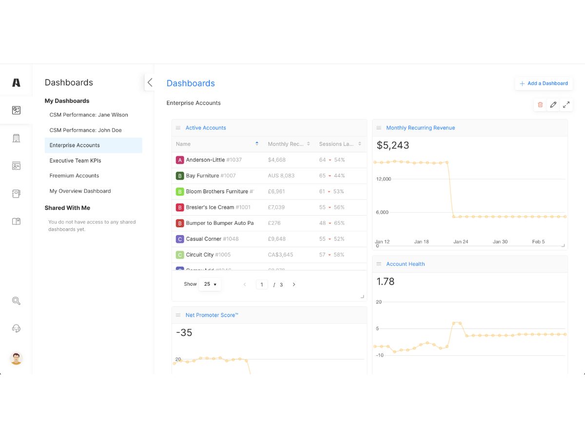 Akita-dashboard