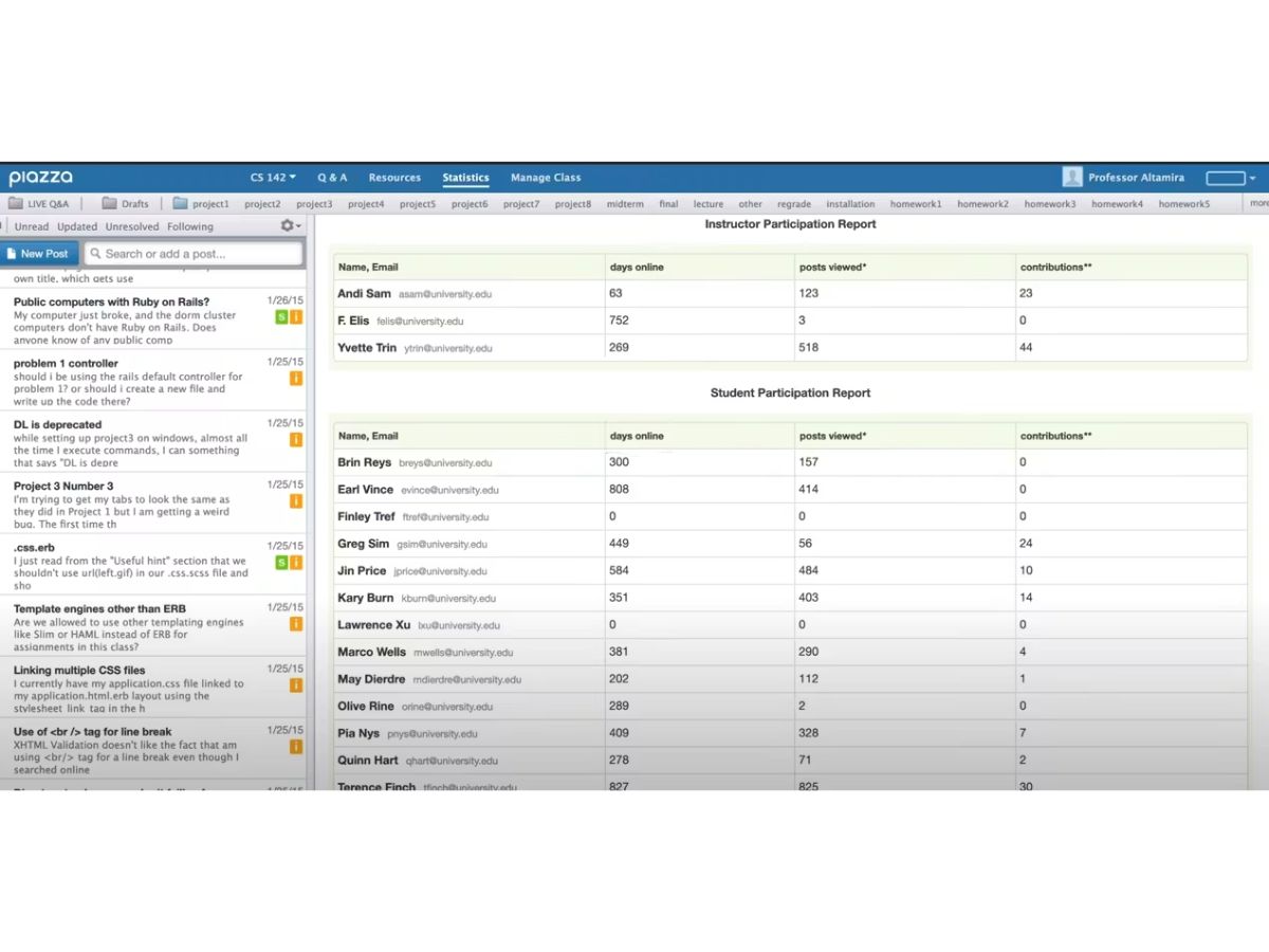 Piazza-statistics