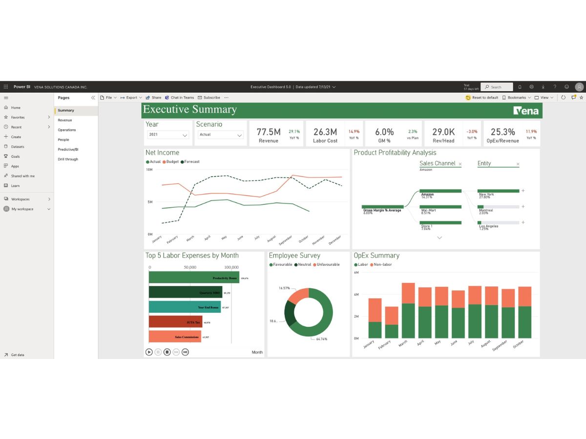 Vena-corporate dashboard