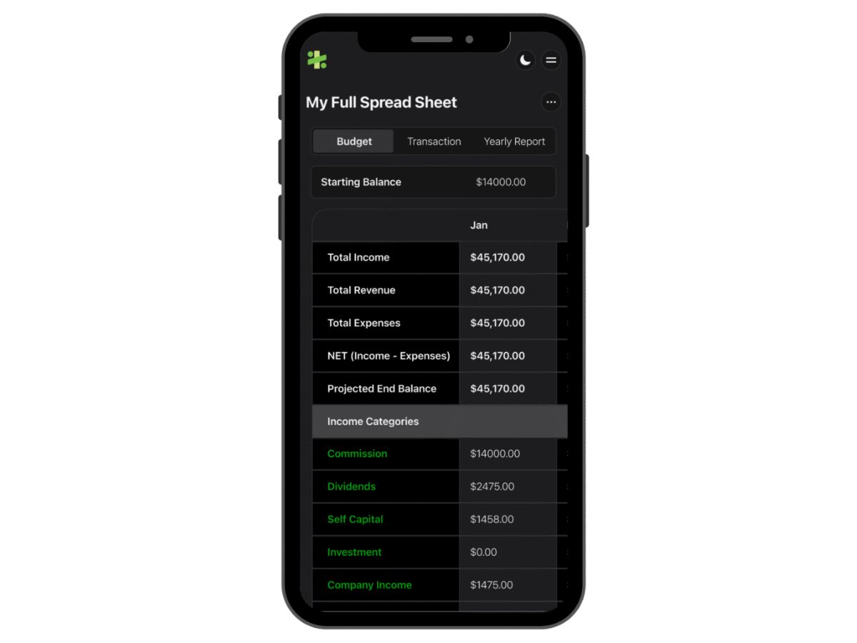 Budge-spread sheet
