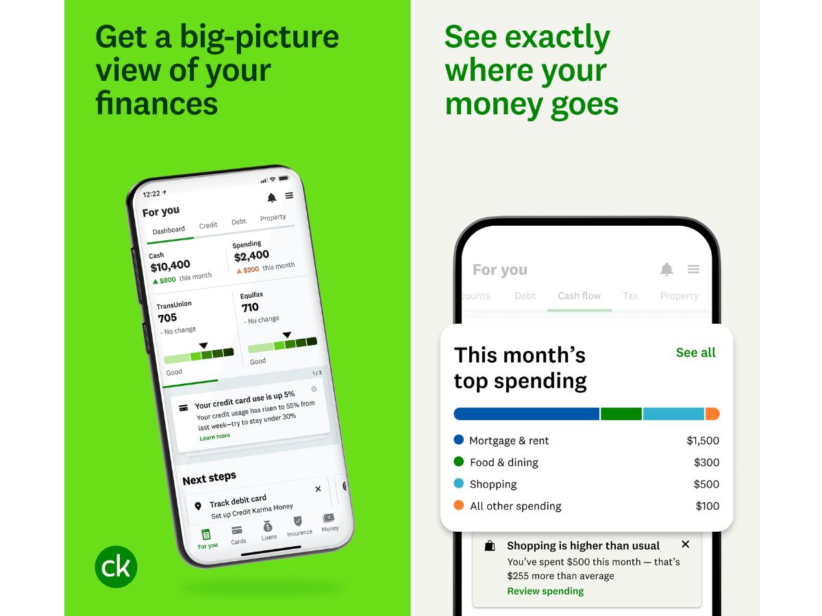 Credit Karma-finances