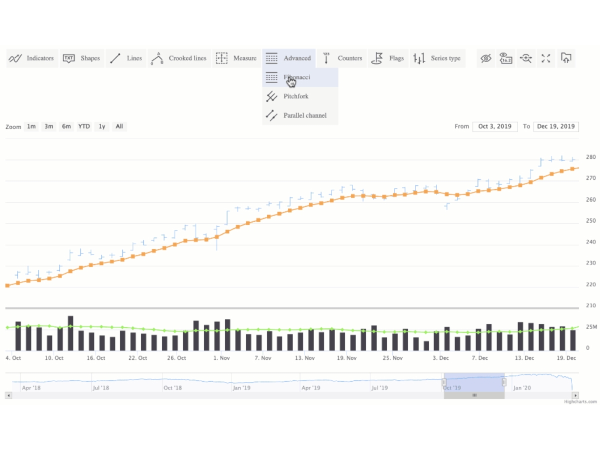 Highcharts-advanced