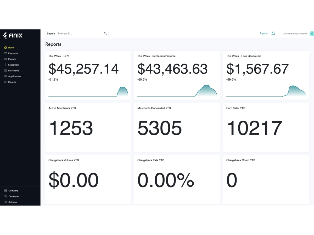 Finix-reports