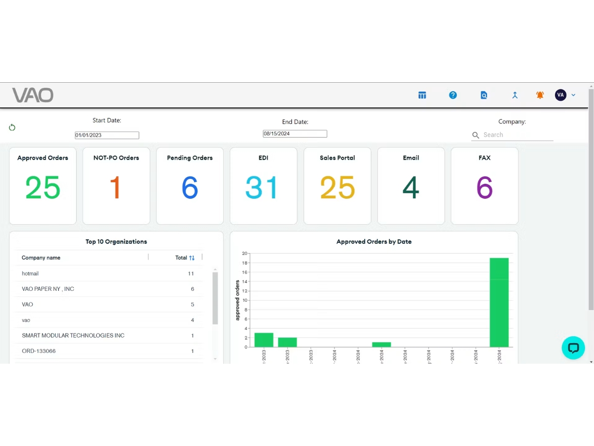 VAO-dashboard