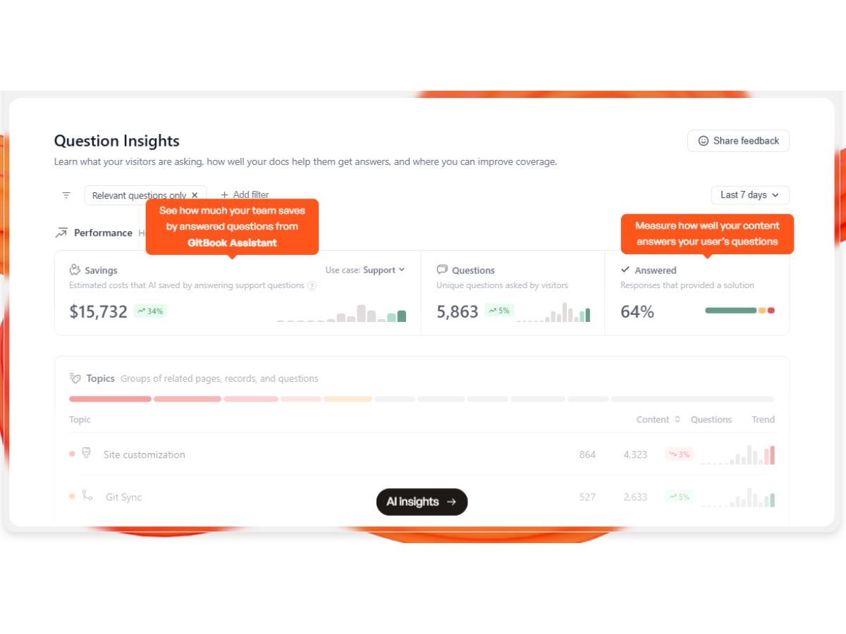 GitBook-insights
