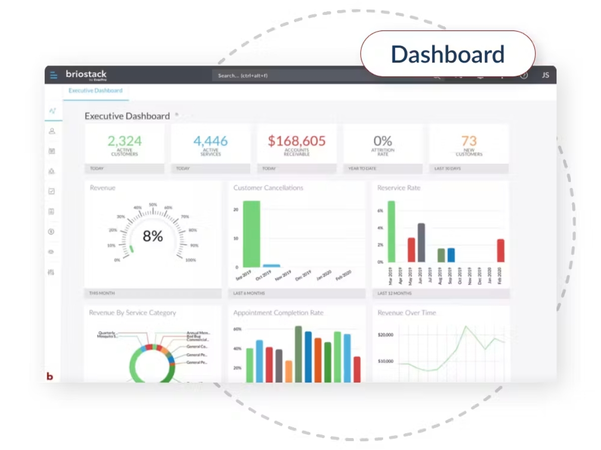 Briostack-dashboard