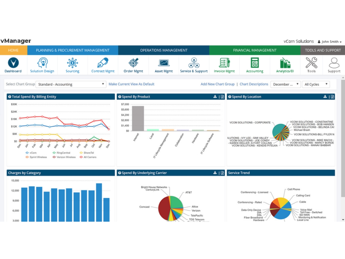 vCom vManager-Chart