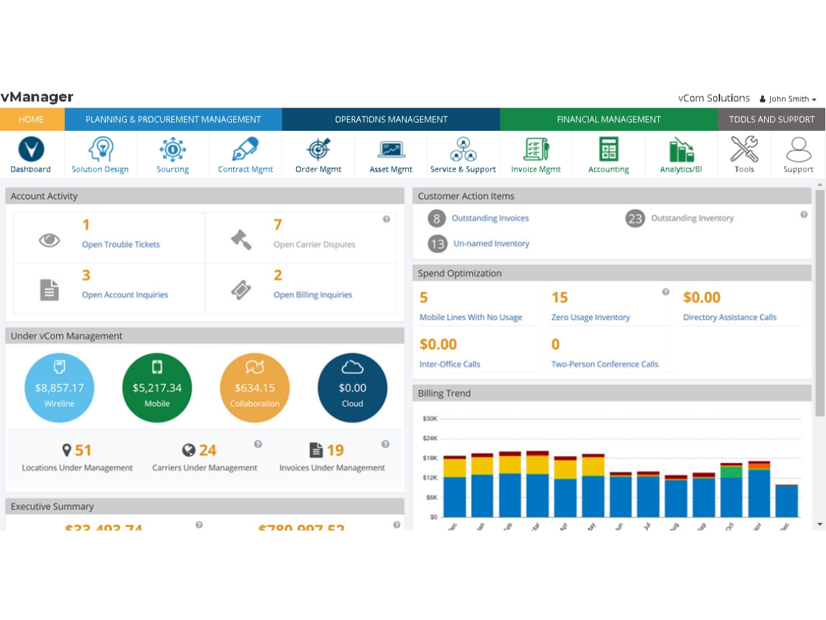 vCom vManager-dashboard