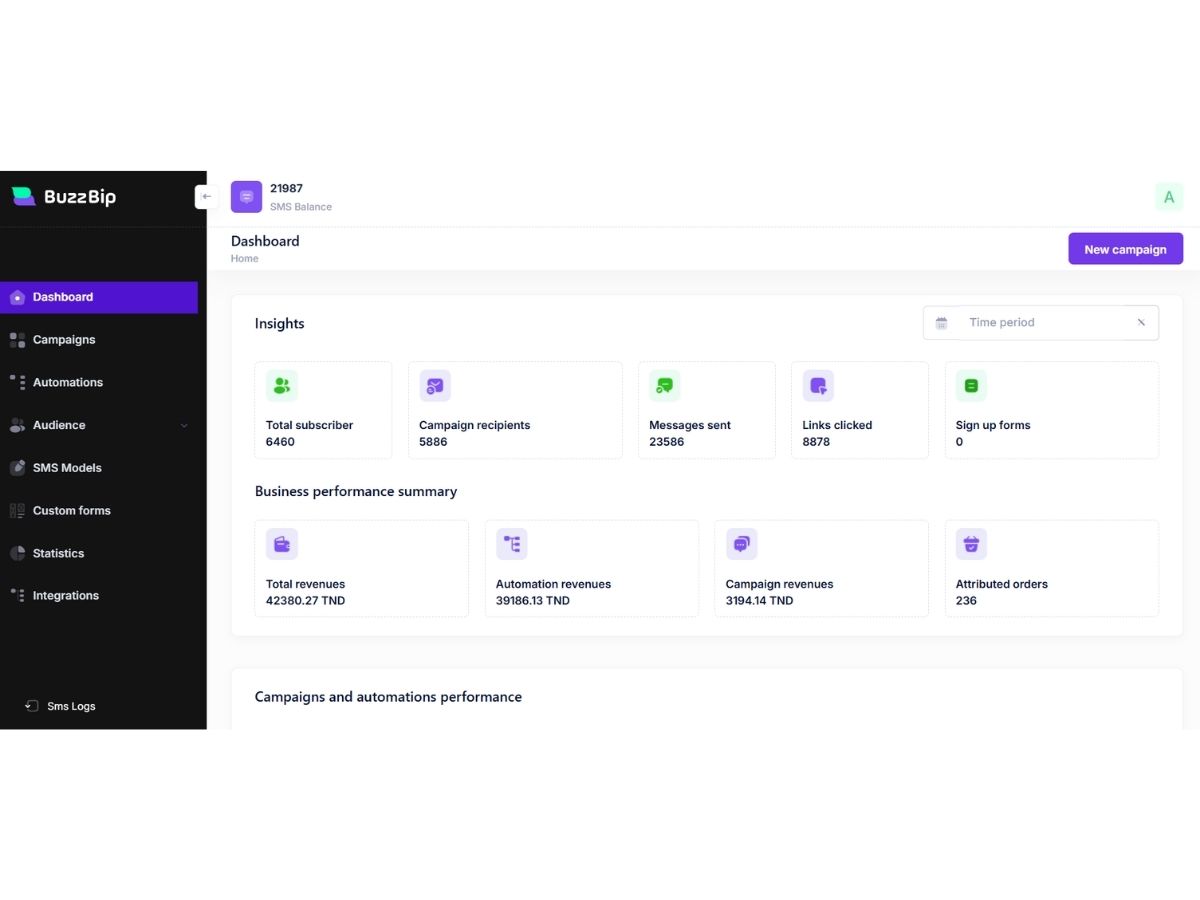 BuzzBip dashboard