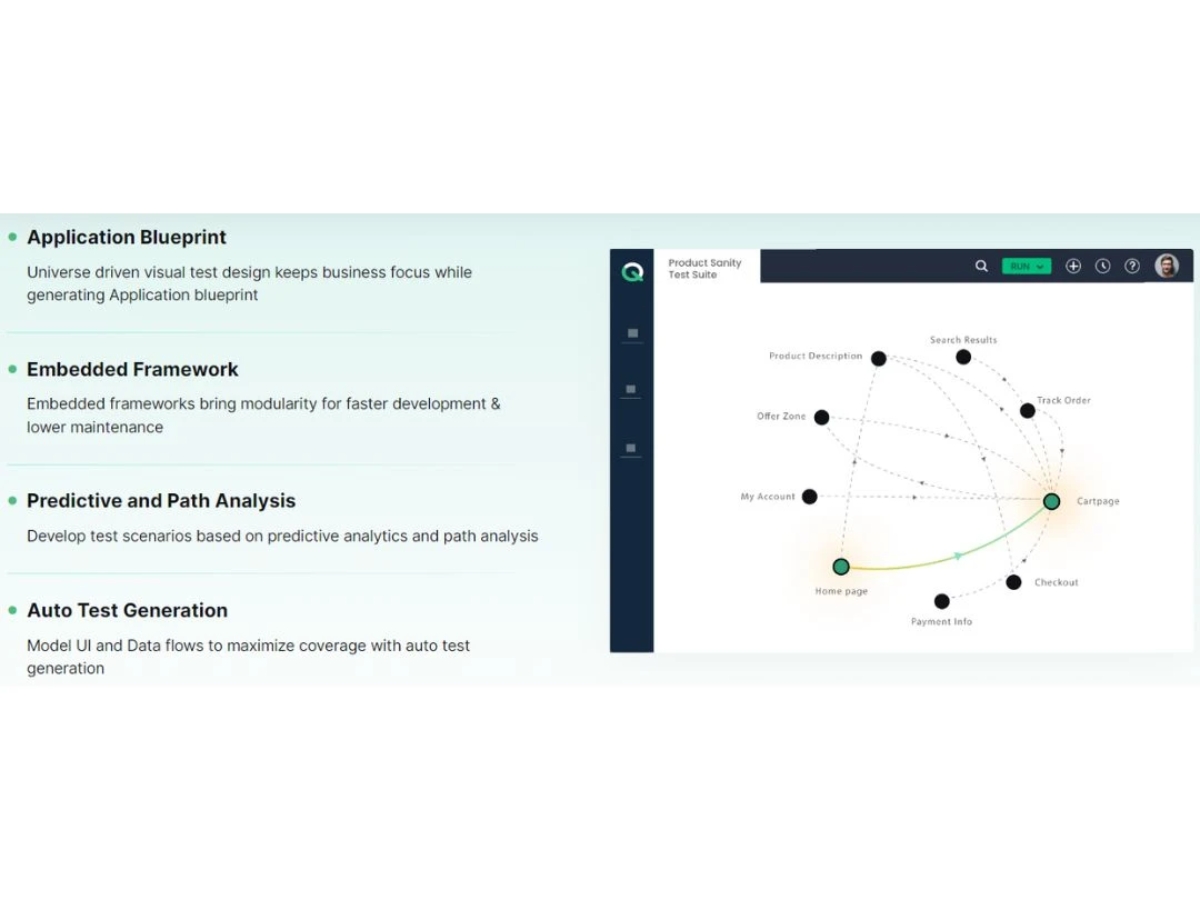 ACCELQ-framework