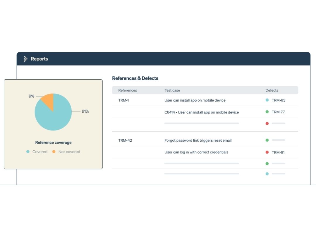 Testrail-Traceability and Coverage