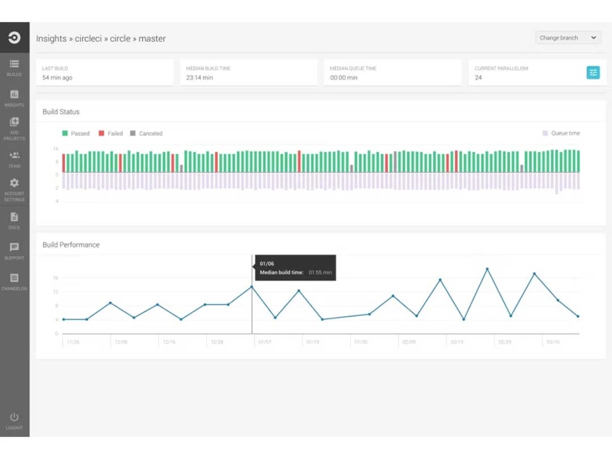 CircleCI-insights