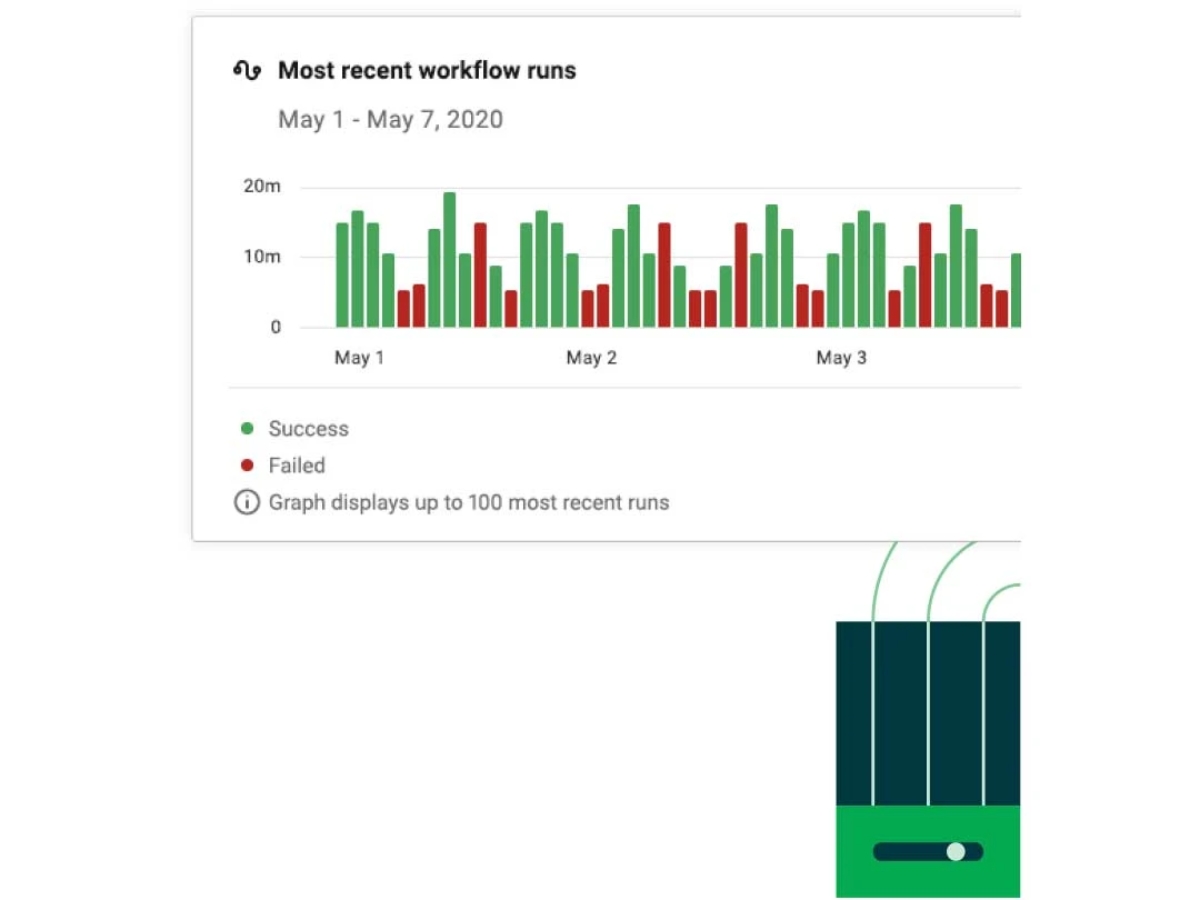 CircleCI-workflow