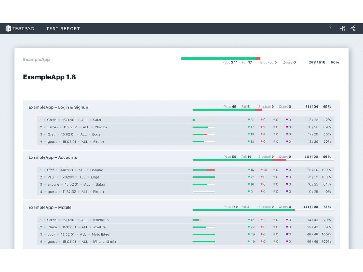 Testpad-reports