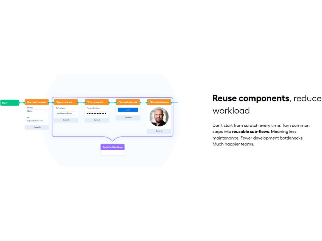 LeapWork-reuse components, reduce workload