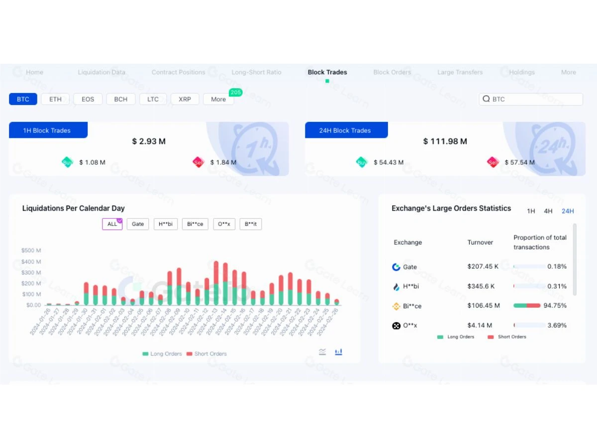 Gateblocktrades
