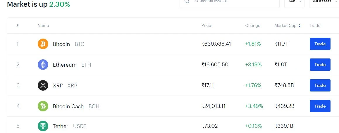 coinbase Tokenization