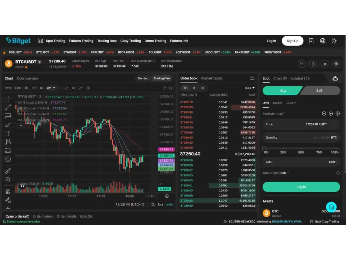 Bitgettrading