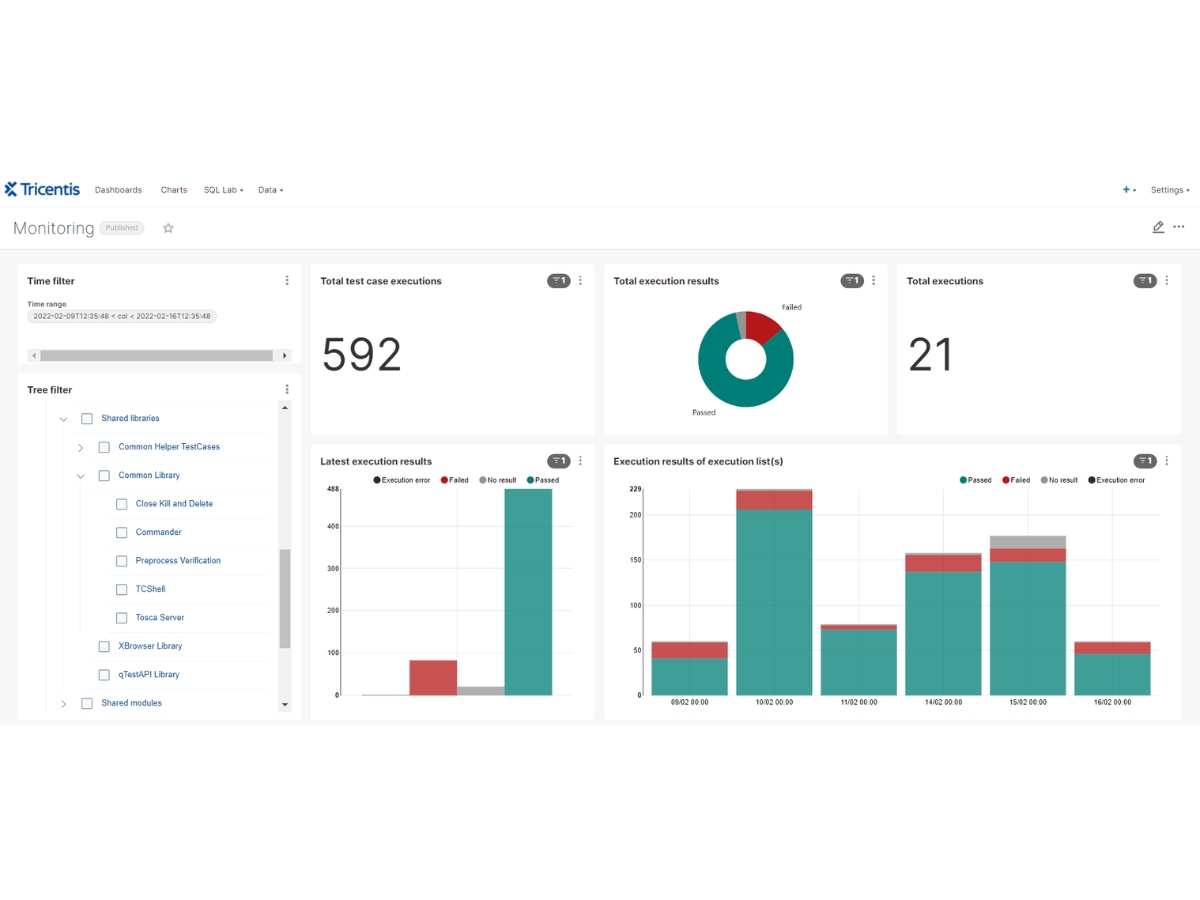 Tricentis Tosca-dashboard