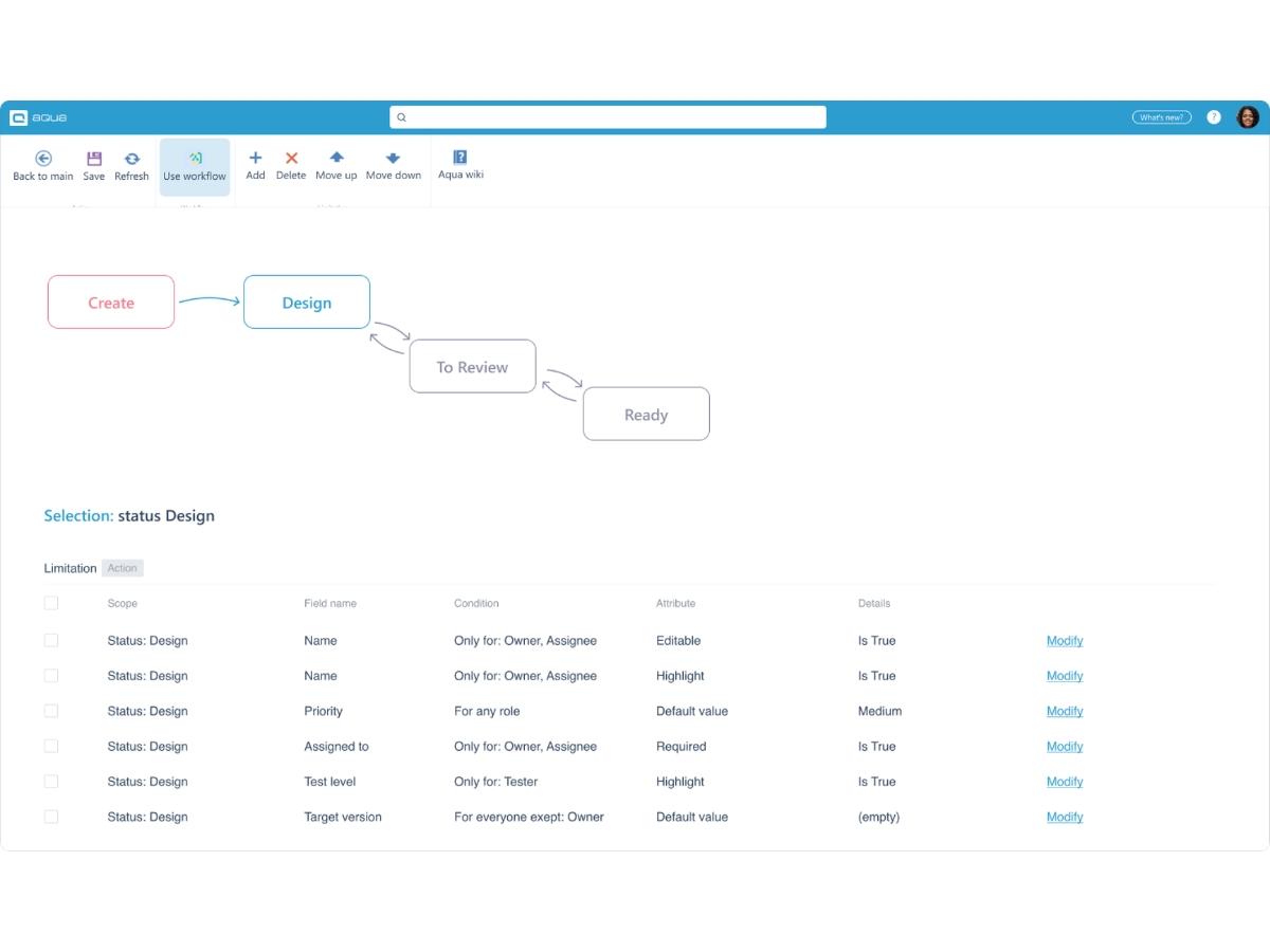 Aqua Cloud-workflow