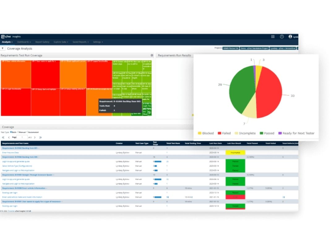 Tricentis qTest-Testing