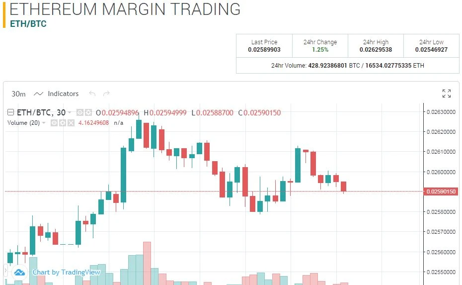 Poloniex3