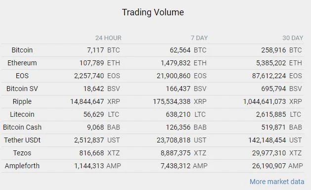 bitfinex trading