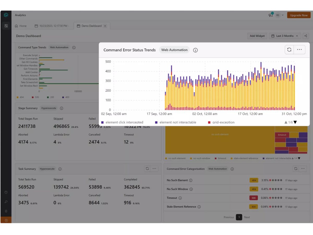 TestMu AI-analytics